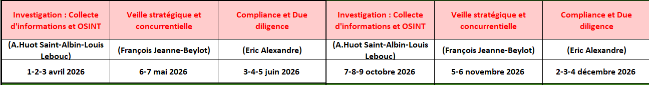 Collecte d'information, veille, compliance, et Due Diligence P/A 2026