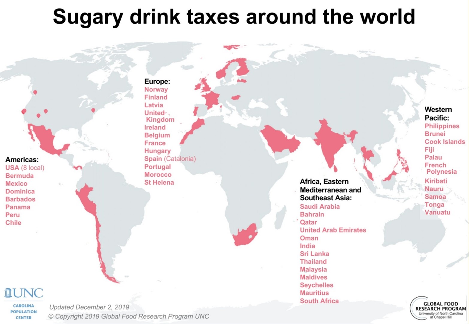 taxes sodas