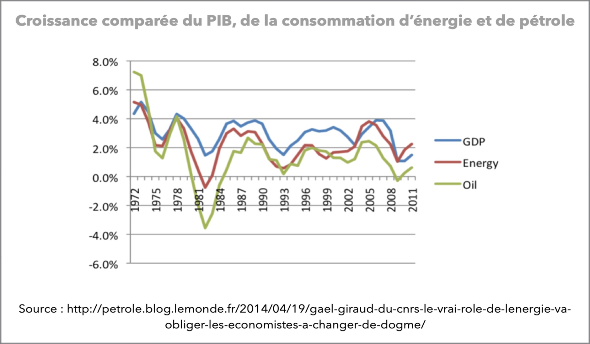 graphique 6