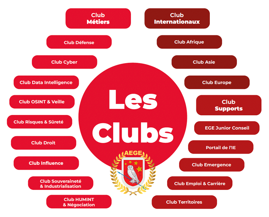 Les clubs AEGE SPIE