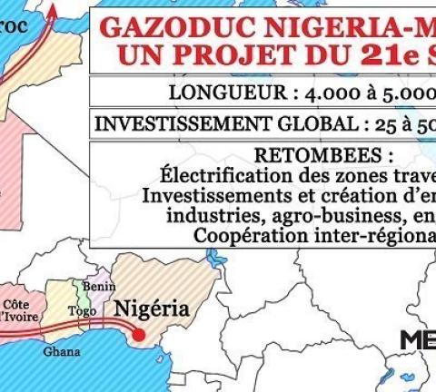 Gazoduc Maroc Nigeria