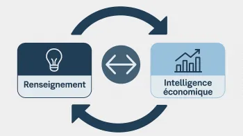 Renseignement et Intelligence économique