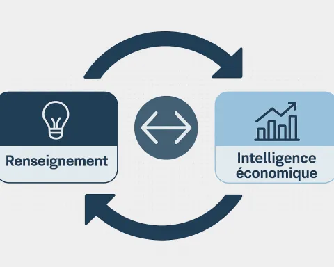 Renseignement et Intelligence économique