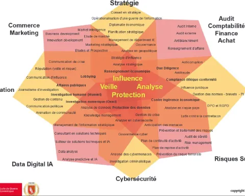 cartographie_metiers_intelligence_economique_EGE