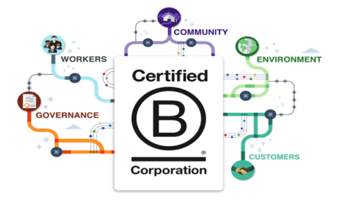 Bcorporation