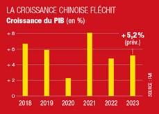 Chine2recentrage