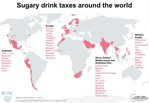 taxes sodas