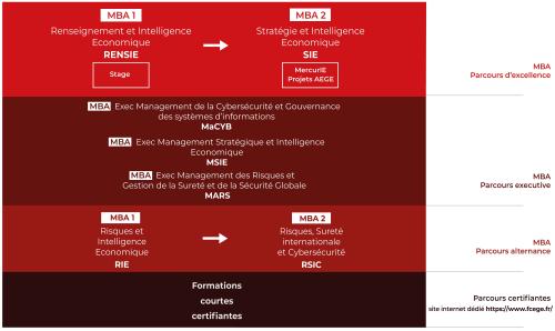 Formations EGE 4