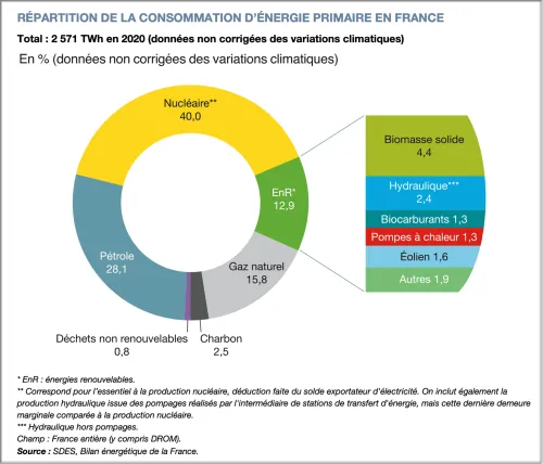 graphique 3