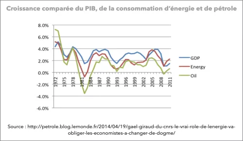 graphique 6