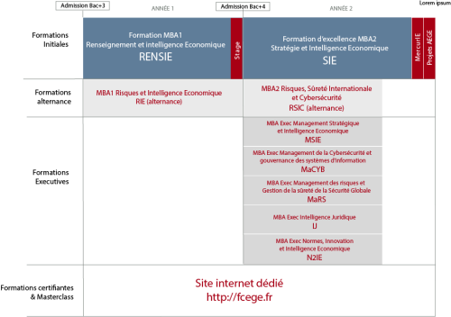 Tableau formation