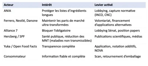 Tableau anatomie consommateur 