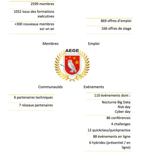 Visuel Rapport AEGE 4 interieur