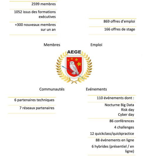 Visuel Rapport AEGE 4 interieur